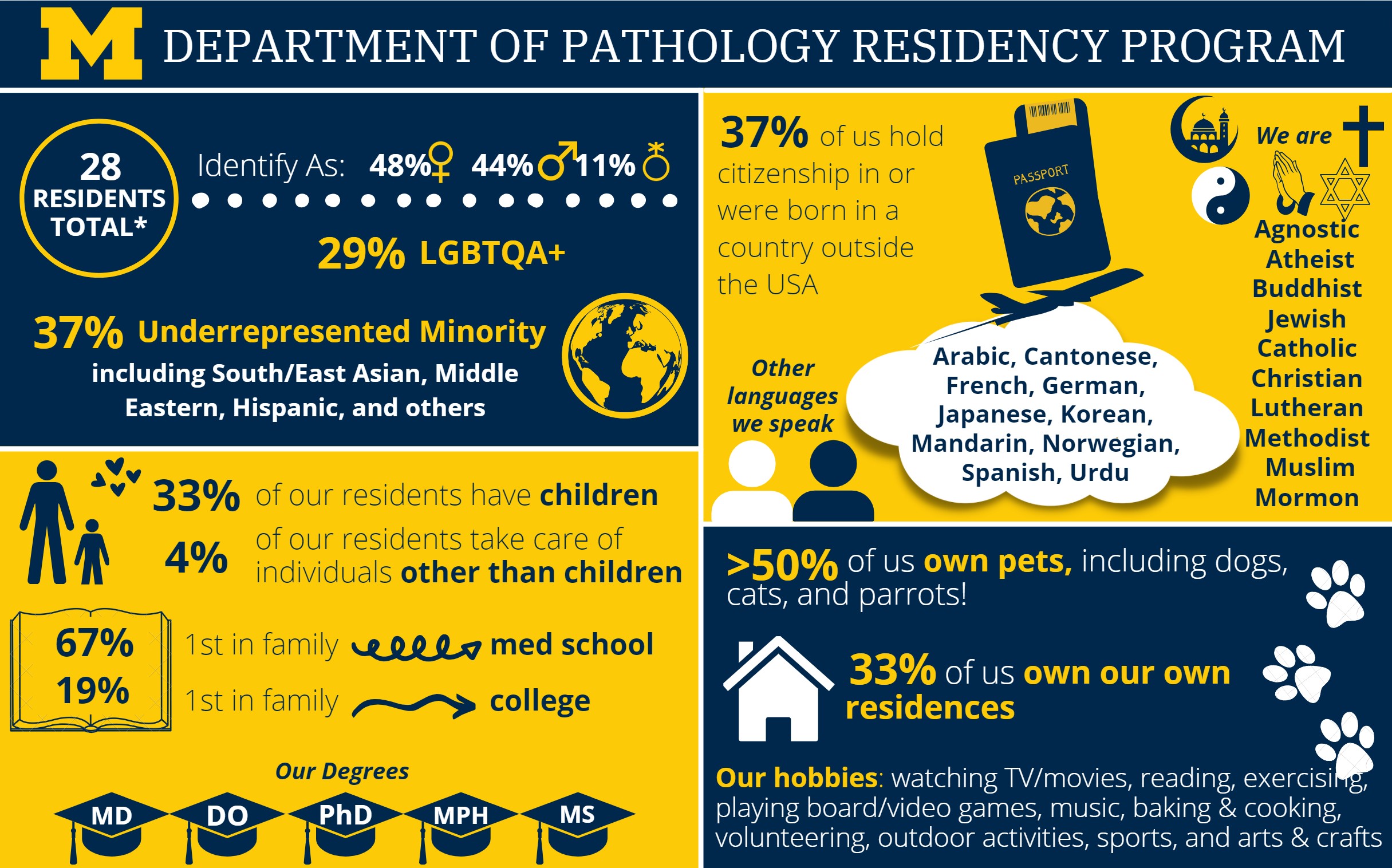 DEI Infogram based on anonymous aggregated diversity data from *those who responded to our survey (current first through fourth years). Created September 2024.