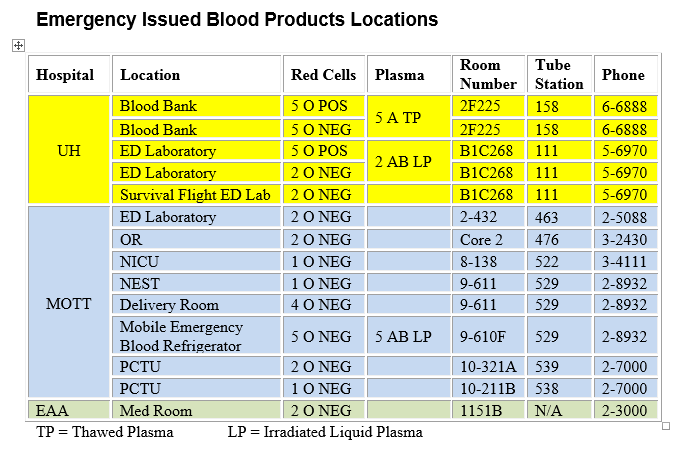 emergency-blood-locations.png
